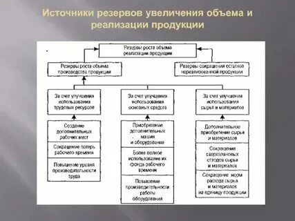Способы увеличения объема производства