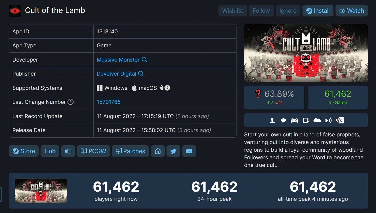 Cult of the lamb followers. Игра про овечку культиста. Значок Cult of the Lamb Steam. Cult of the Lamb ps4 диск. Cult of the Lamb ПС 4.