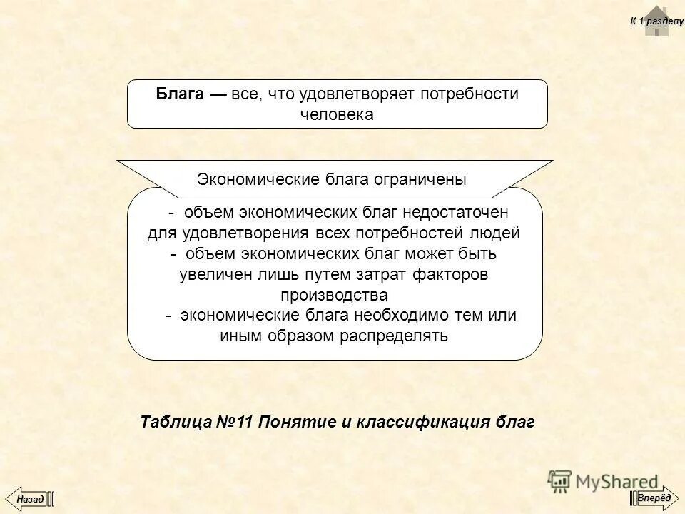 Какие экономические блага способные удовлетворить социальные потребности