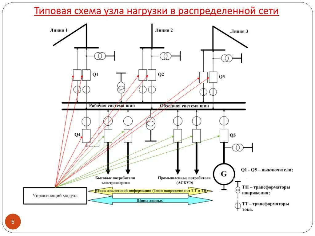 Типовая схема. Электроснабжение узлов нагрузки электрических систем. Схема распределенной сети. Распределительные электрические сети схема. Типовые схемы распределительных сетей