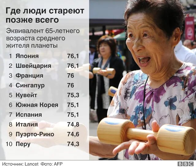 Остров где быстро стареют. Народы которые стареет быстрее. Уровень старения в Японии. Женщины в России стареют быстро.
