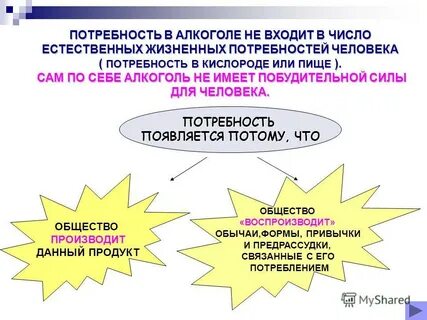 Мнимые потребности человека это