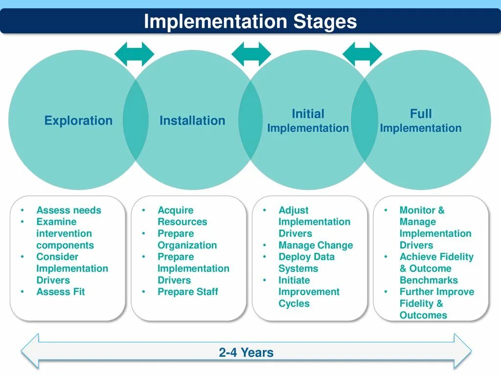 System implementation