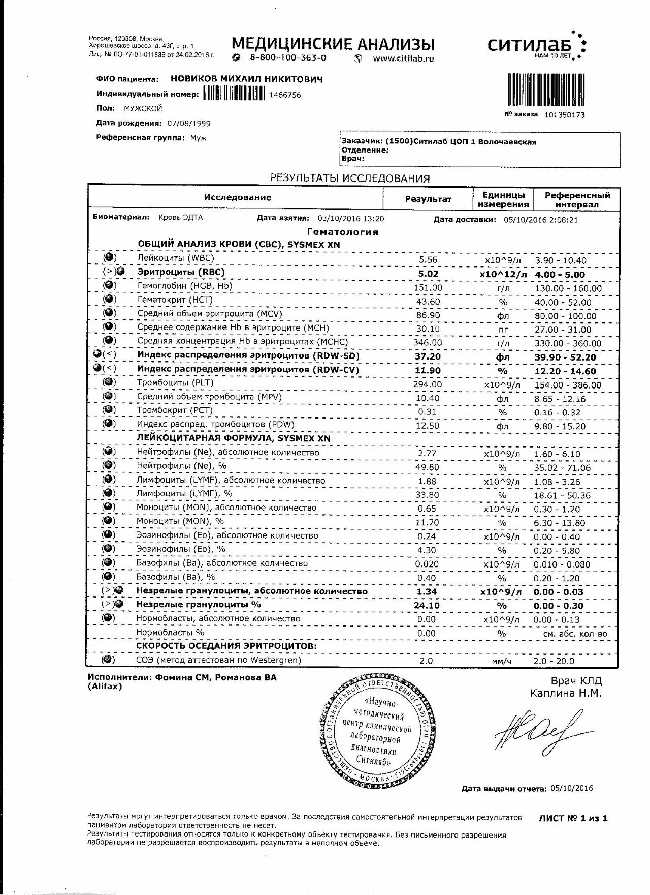 Гранулоциты повышены у мужчины в крови. Незрелые гранулоциты 0.3. Гранулоциты абсолютное количество норма. Незрелые гранулоциты норма. Нейтрофилы гранулоциты норма.