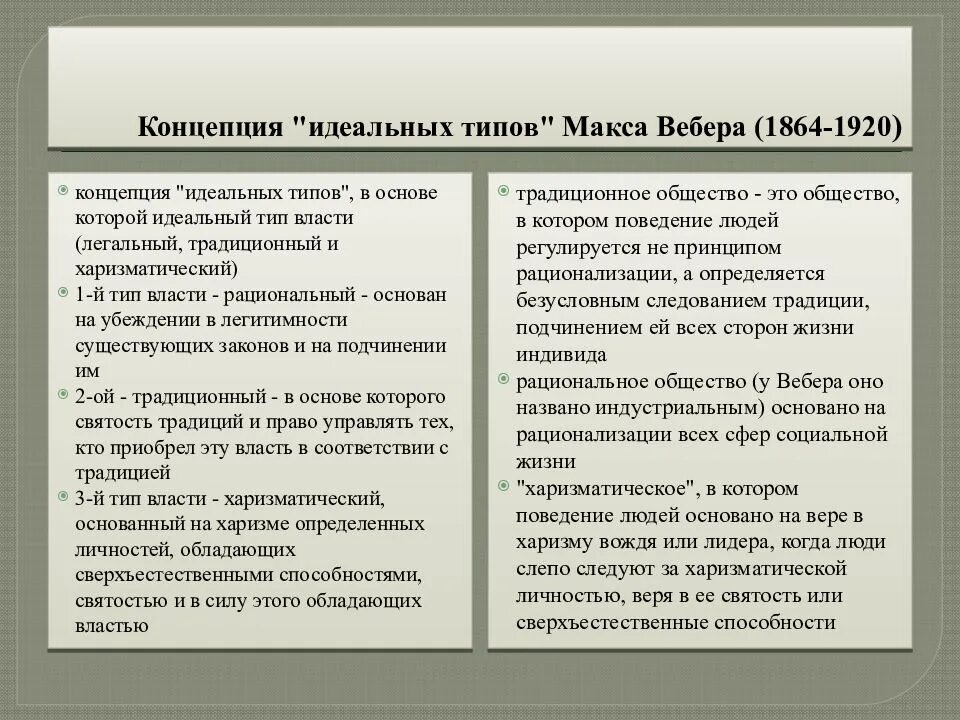 Идеальный Тип по Веберу примеры. Макс Вебер идеальный Тип. Концепция власти Вебера. Теория Макса Вебера. Понятия идеальный тип