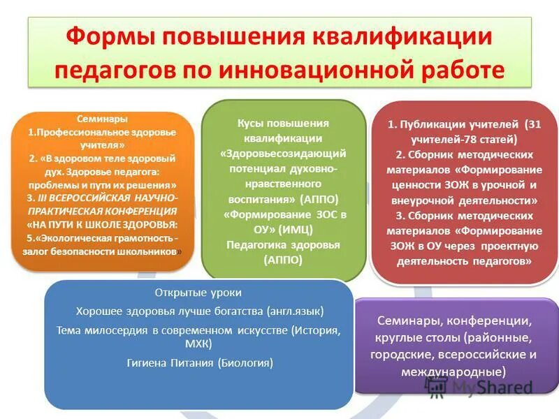 Эффективные формы повышения квалификации. Формы повышения квалификации. формы повышения квалификации педагогических работников. виды повышения квалификации педагогов. формы повышения квалификации учителей начальных классов.