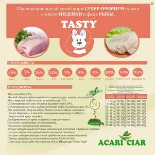 Acari ciar корм для собак