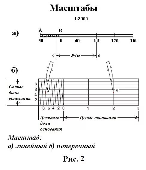 Д линии т к