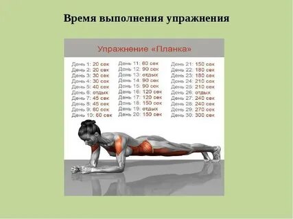 Время выполнения упражнения 4