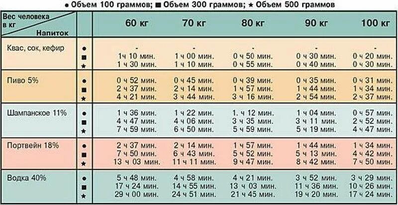 Через сколько часов можно сдать