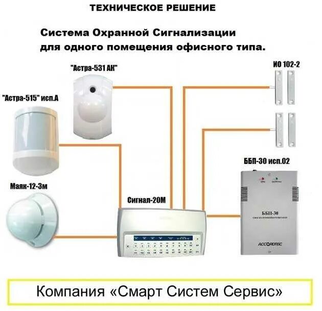 Сигнализация это определение