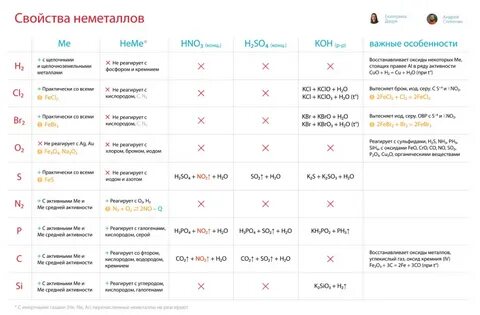 Степенин егэ биология 2024 тесты