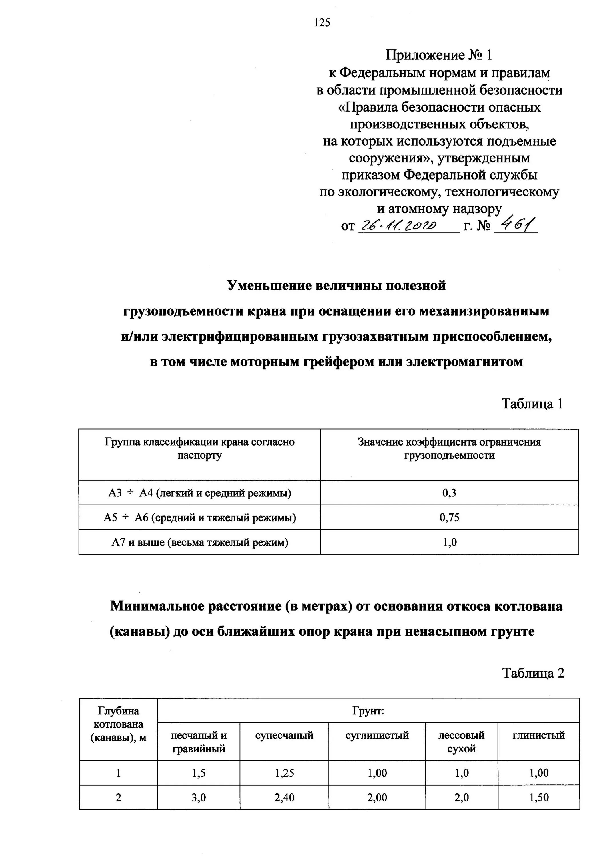 Приказ 461 статус. Федеральных норм и правил в области промышленной безопасности. Приказ 461 от 26.11.2020 Ростехнадзора. Водоснабжение приказ Ростехнадзора. 461 Приказ Ростехнадзора подъемные сооружения.