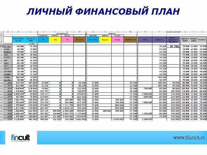 Срок личного финансового плана. Финансовое планирование таблица excel. Личный финансовый план цель. Личный финансовый план таблица. Личный финансовый план таблица в 6 класс.