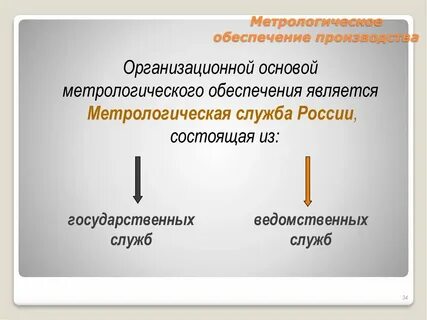Основы метрологии