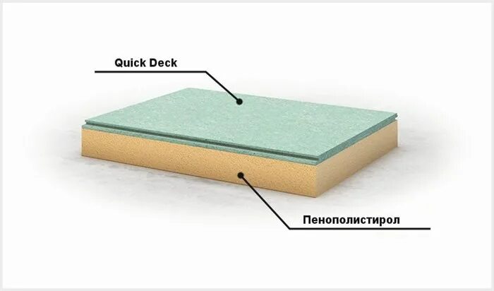 Дсп на пол толщина. Монтаж дсп шпунтованная влагостойкая на пол. плиты quickdeck для пола. плита дсп для пола влагостойкая. укладка плит дсп шпунтованная влагостойкая на пол.