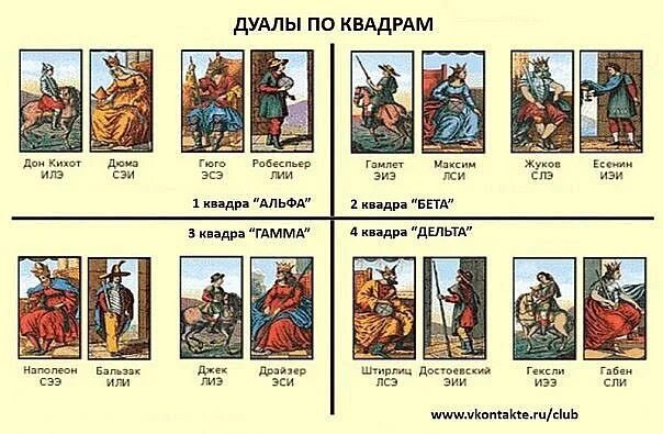 C квадра