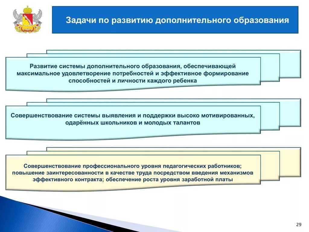 Развитие системы дополнительного образования. Задачи департамента по развитию. Функции и задачи Министерства образования Тверской области. Задачи Министерства образования 9.