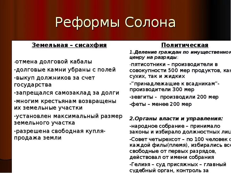Реформы салона. Реформы солона в древней греции. реформы солона 594 г до н.э. реформа это. реформы солона в афинах.