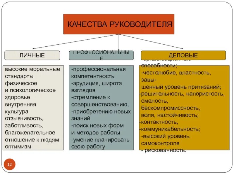 Особое качество группы