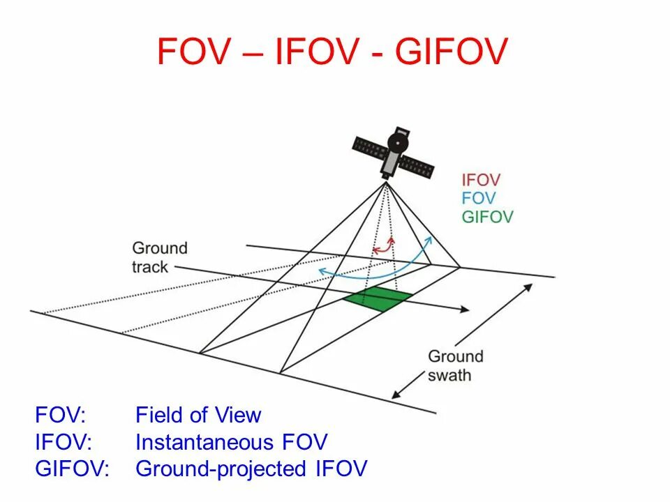Угол поля зрения объектива. Радиус поля зрения человека. Угол обзора фотоаппарата. Human field of view. Угол обзора oculus.