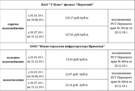 Горячая вода куб иркутск