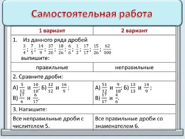 Математика 5 класс правильные и неправильные дроби. Правильные и неправильные дроби сравнение дробей. Обыкновенные дроби сравнение дробей 5 класс. Задания по математике 5 класс правильные и неправильные дроби.