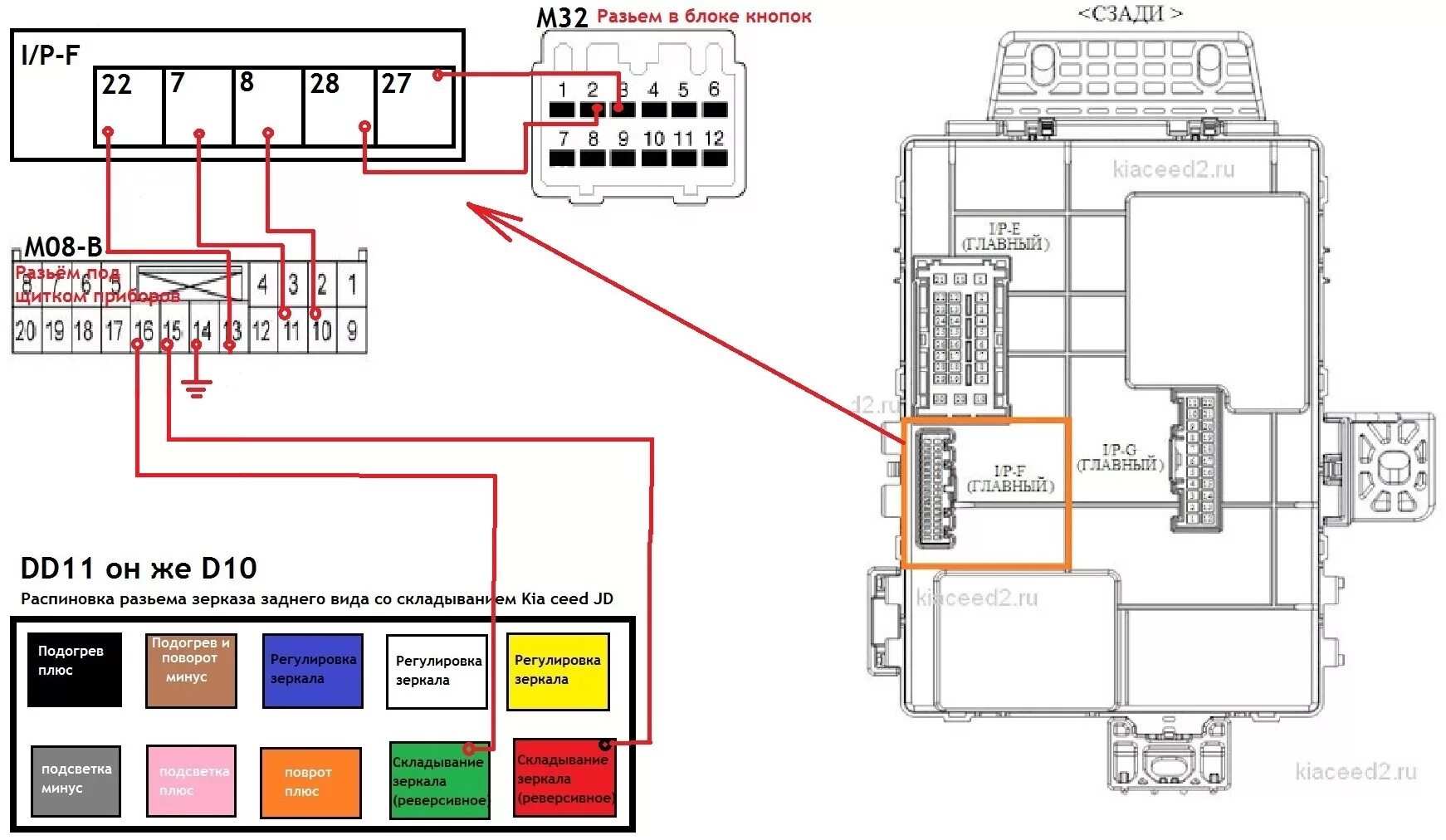 Распиновка киа рио 3. Разъем привода зеркала Киа Рио 3. Распиновка зеркала кия СИД 8 Pin. Распиновка разъема зеркала Sportage 3 2011.