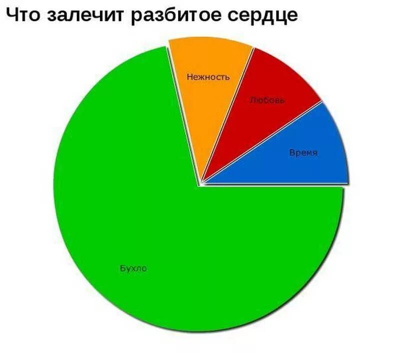 Смешные графики. Прикольные диаграммы. Смешной график. Смешные диаграммы. Статистика разбитых