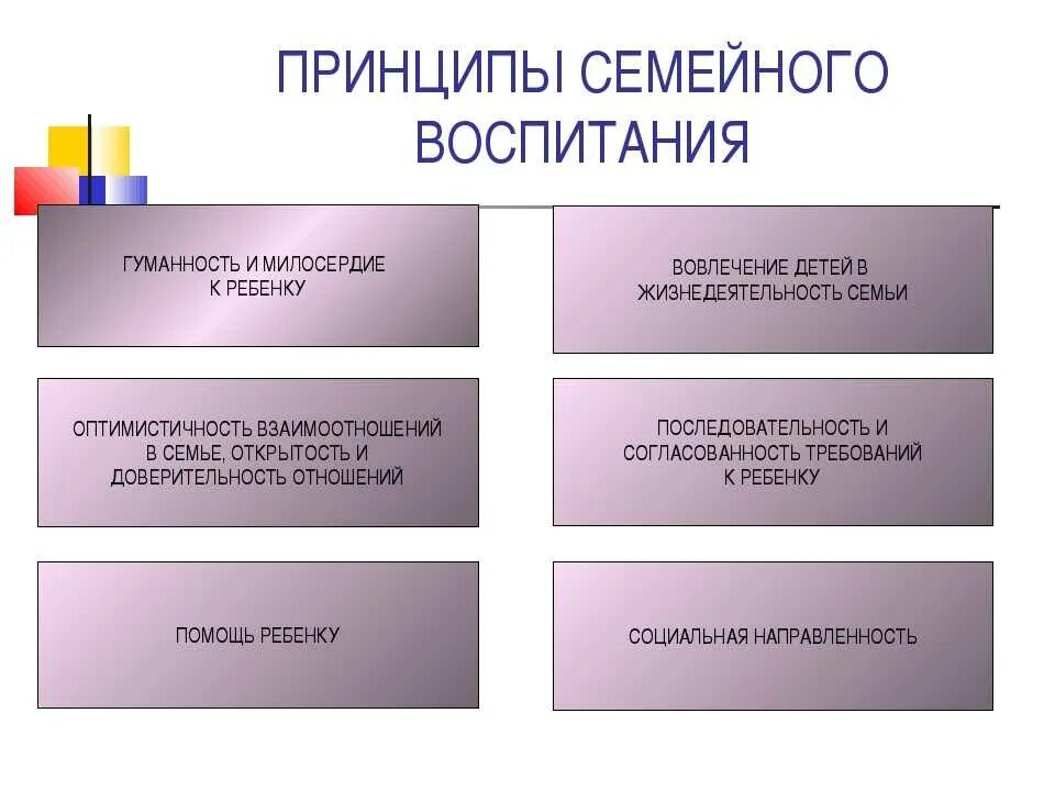 Что относится к принципам семейного воспитания. Принципы семейного воспитания схема. К основным принципам воспитания в семье относятся. Принципы семейного воспитания таблица.