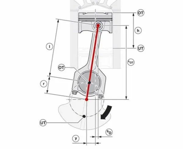 Смещение поршня. Смещение оси поршневого пальца. Смещение оси поршневого пальца двухтактного двигателя. Смещение оси поршневого пальца относительно оси поршня. Смещение оси поршневого пальца относительно оси цилиндра,.