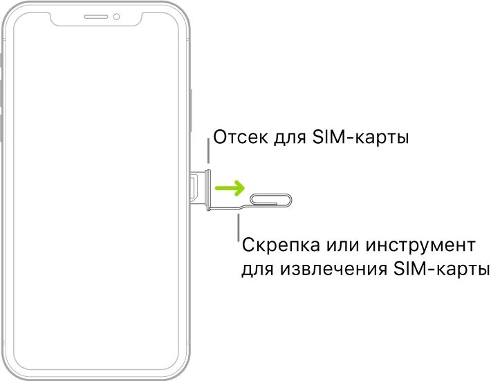 Настройки сим карты на айфоне. Слот для сим карты айфон XR. Слот для сим карты айфон 11. Айфон 13 слот для сим карты. Как вставить симку в айфон 5.