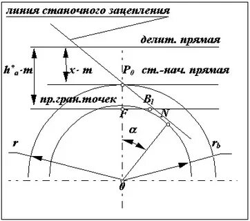 Толщина радиуса