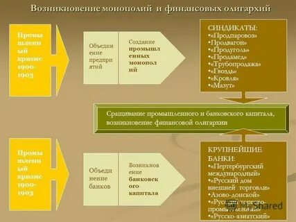 Возникновение капитала