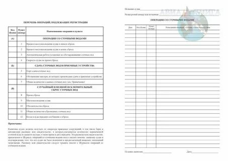 Записи в журнал операций производятся