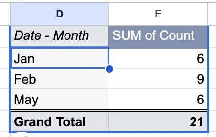Сводные таблицы в google sheets