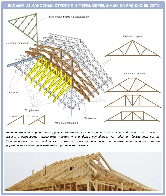 Building Guidelines Drawings. Section A: General Construction Principles (figure