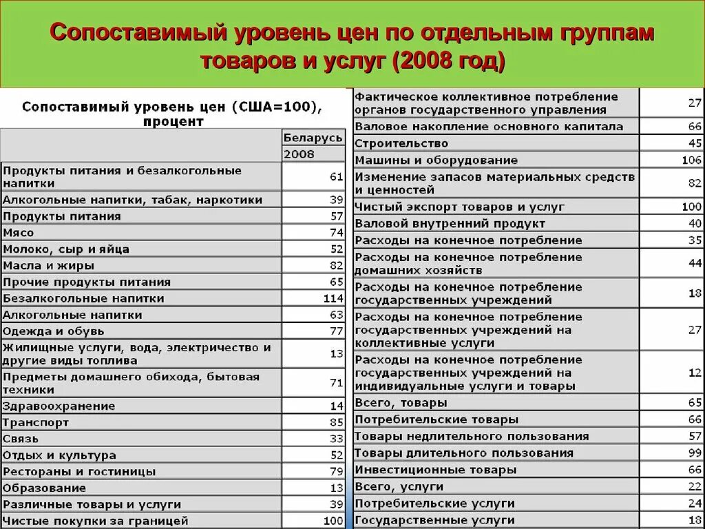 Сопоставимый уровень цен. Отдельная группа основных средств. ценовые уровни. прайс уровни.