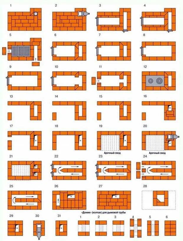 Печь отопительно-варочная кирпичная порядовка. Колпаковая голландка кузнецова. Порядовка отопительно варочной печи кузнецова. Печь шведка с плитой порядовка. Порядовка отопительно варочной печи кузнецова.