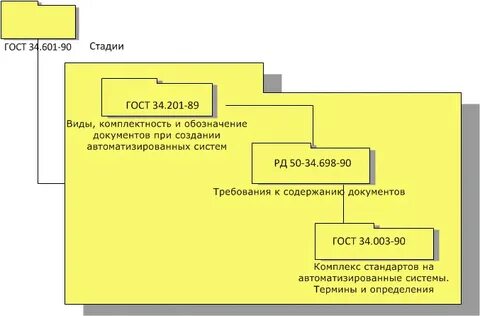 Технология комплекс стандартов на автоматизированные
