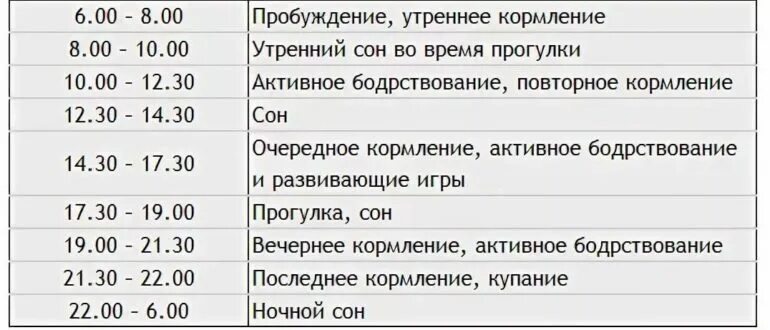 Режим ребенка 5 месяцев на искусственном вскармливании