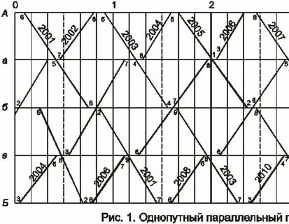 Расписание поездов шипуново