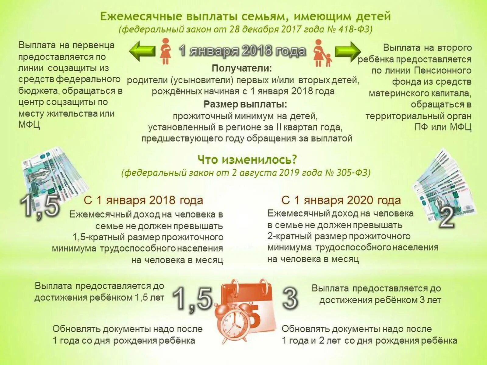 Ежемесячная денежная выплата при рождении. Выплаты на детей. О ежемесячных выплатах семьям, имеющим детей. Ежемесячное пособие на ребенка. Выплата материнского капитала.