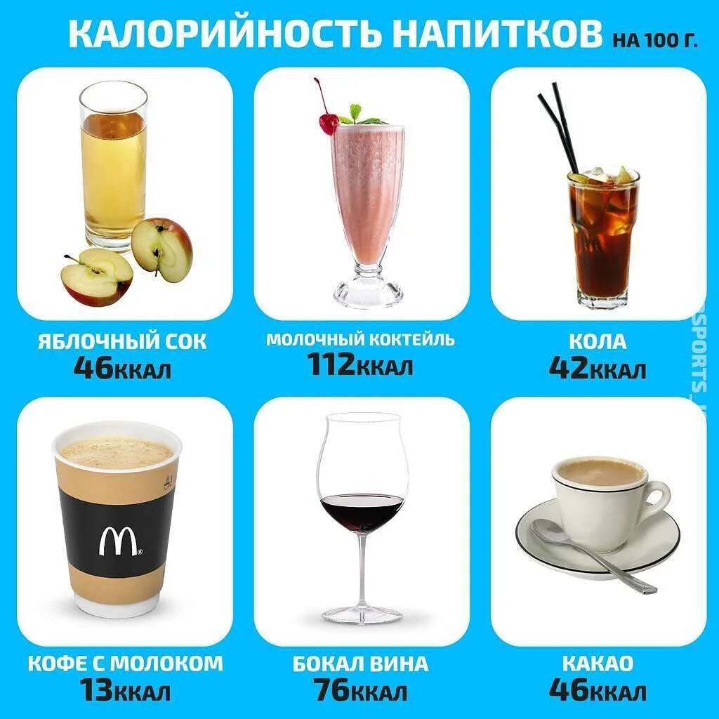 Какие нибудь напитки. Калорийность напитков. калории в напитках. калорийность напитков таблица. напитки без калорий.