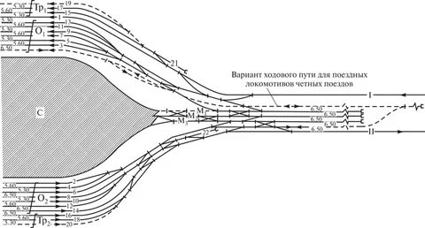 Парки отправления