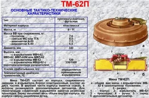 Мина вес