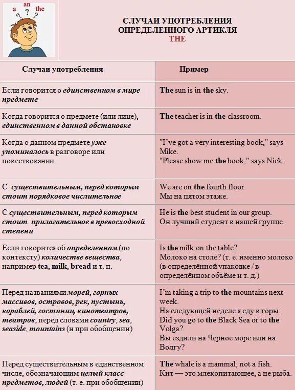 Употребление артиклей в английском языке таблица. Употребление the в английском языке таблица. Правило употребления the в английском языке. Правило употребления артиклей a an the в английском языке. Английский правила постановки