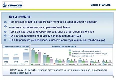 Вклады уралсиба на сегодня