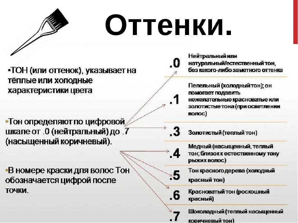 Что означают цифры на краске для волос 6.3. Расшифровка краски для волос по цифрам. Маркировка краски для волос. Номера красок для волос расшифровка. Что означает 6 12