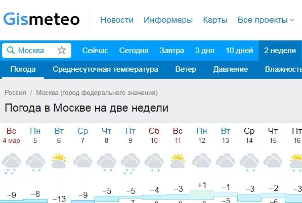 Какой прогноз погоды на неделю точный. Погода в Москве на 14 дней. Погода на две недели в Москве. Гисметео Москва. Погода в Москве на неделю.